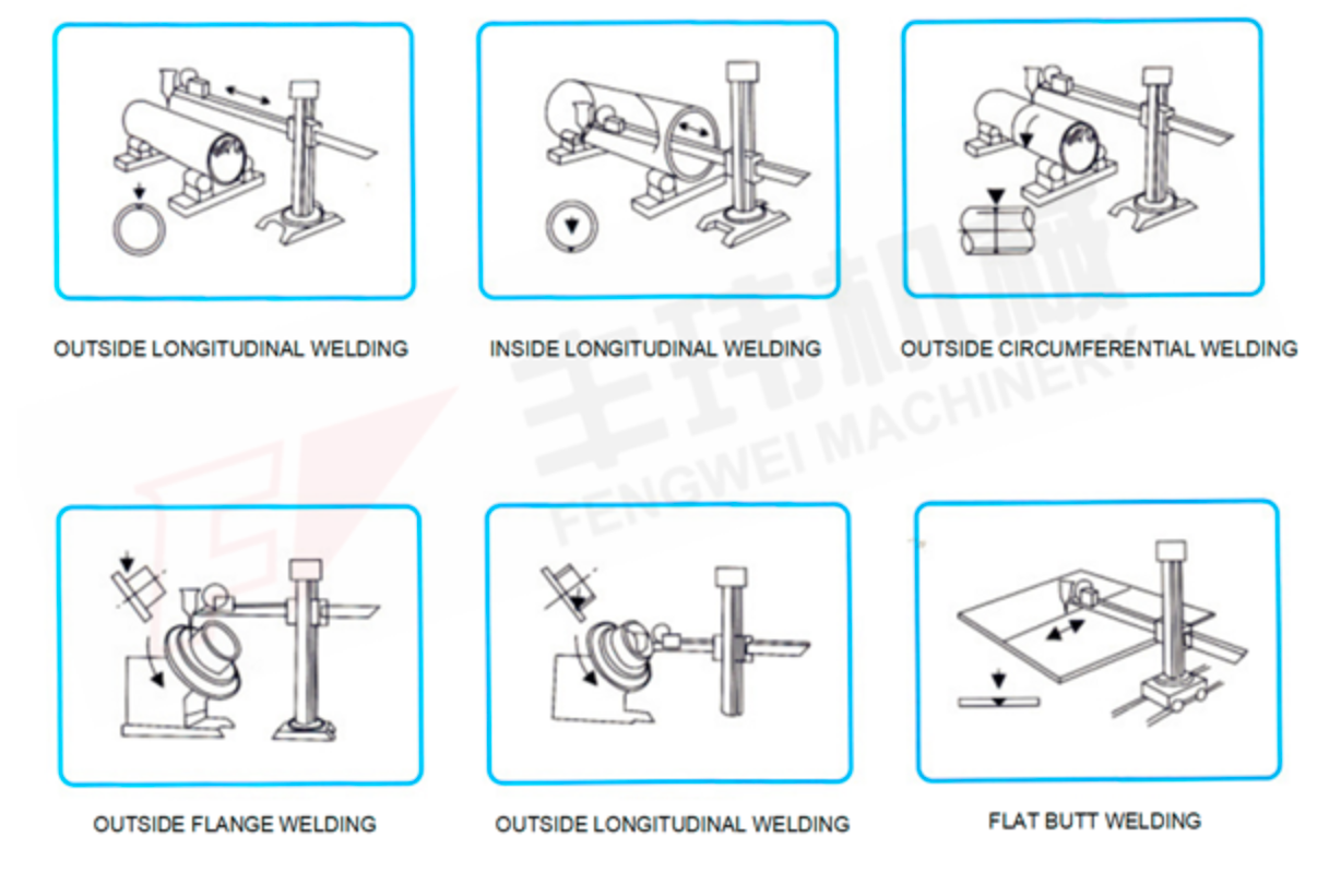 Welding manipulator is used in conjunction with other machines